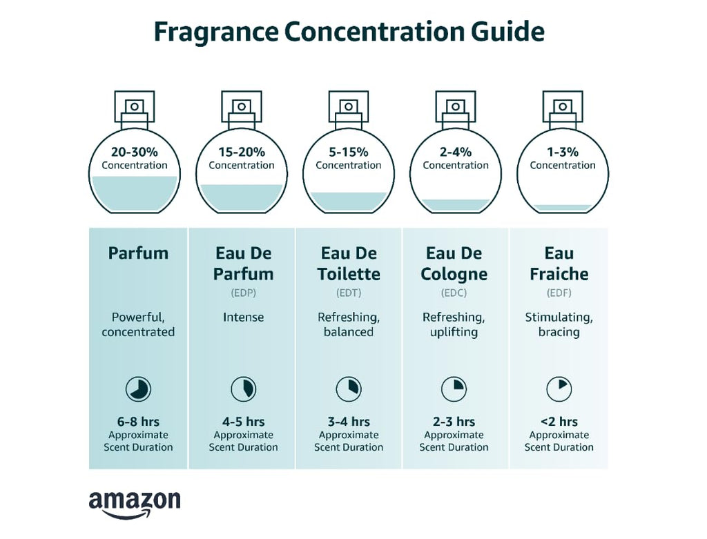 Eau de Parfum P64554