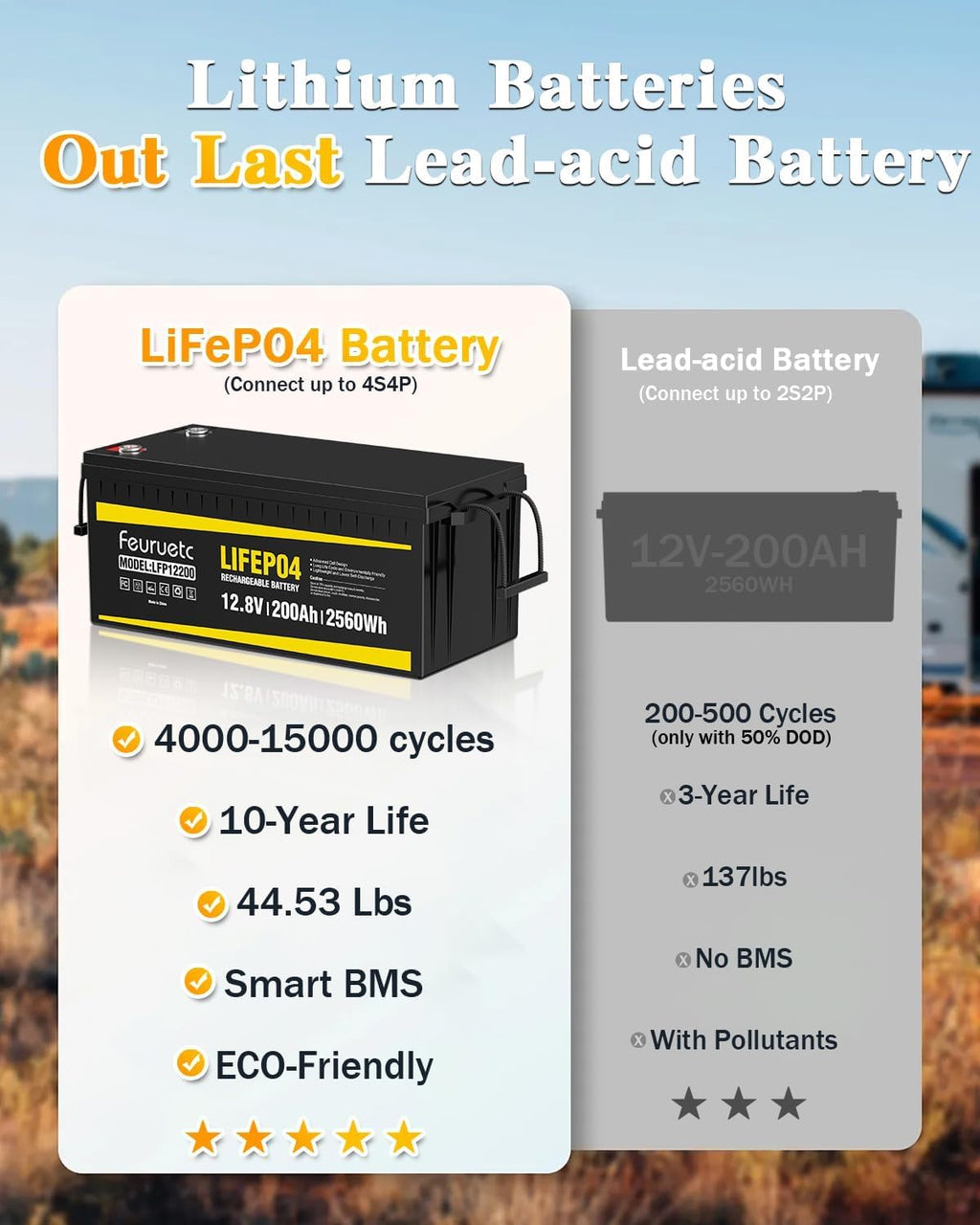 12V 200Ah LiFePO4 Deep Cycle Lithium Battery with 200A BMS L892