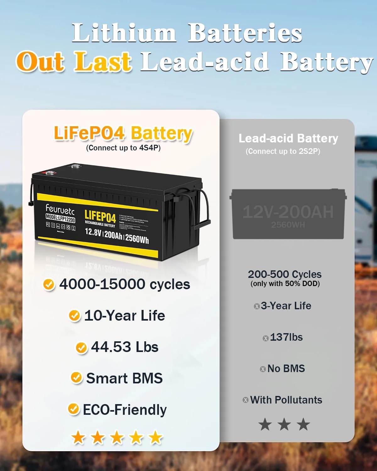 12V 200Ah LiFePO4 Deep Cycle Lithium Battery with 200A BMS L892