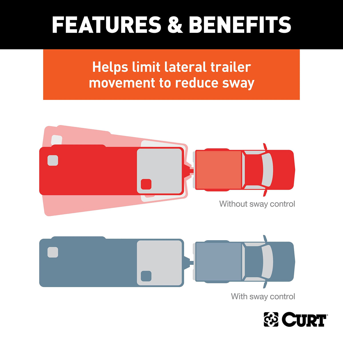 Trailer Sway Control Kit for Weight Distribution Hitches F3465