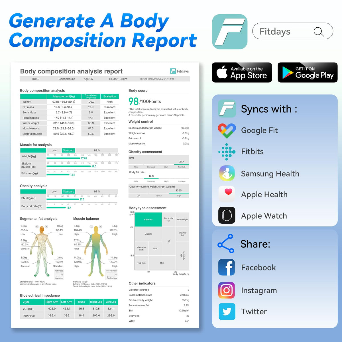 Smart Scale for Body Weight V3710