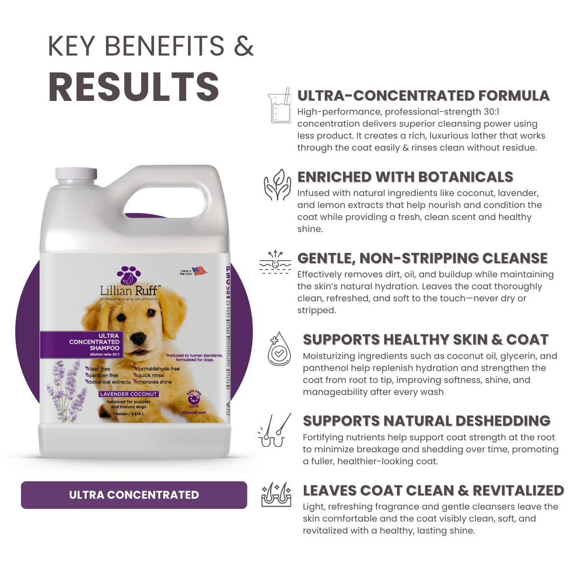 Ultra Concentrated Dog Shampoo 30:1 Dilution Gallon T504527