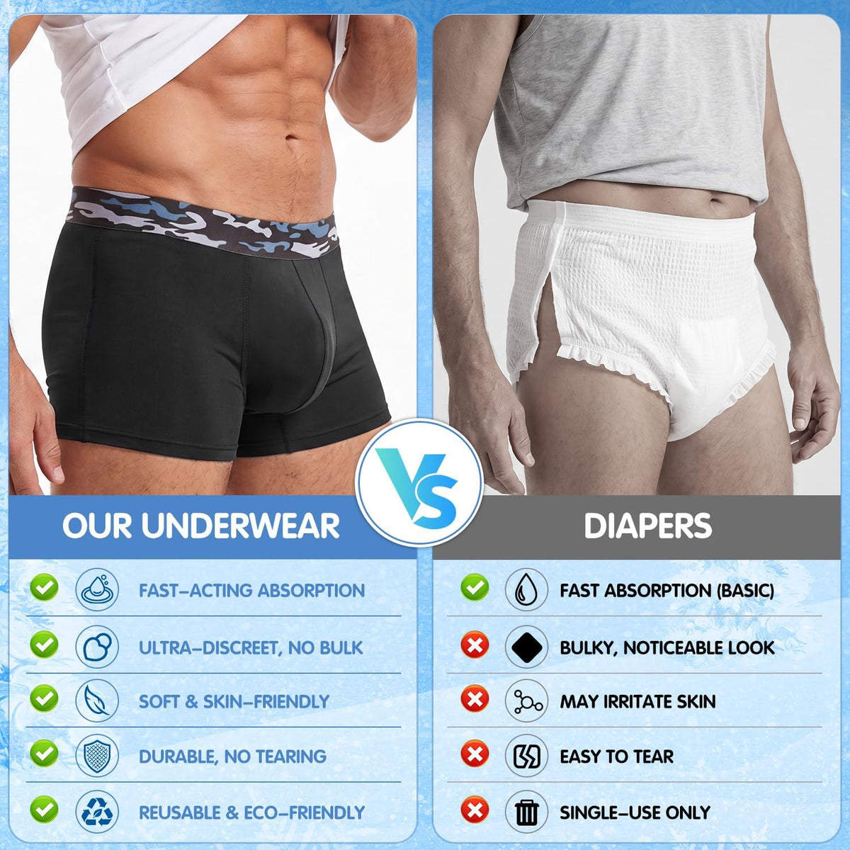 Men's Incontinence Underwear, 3 Pack P988657