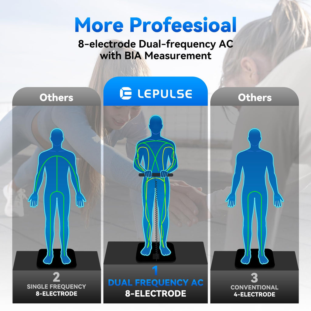 Smart Scale for Body Weight V3710