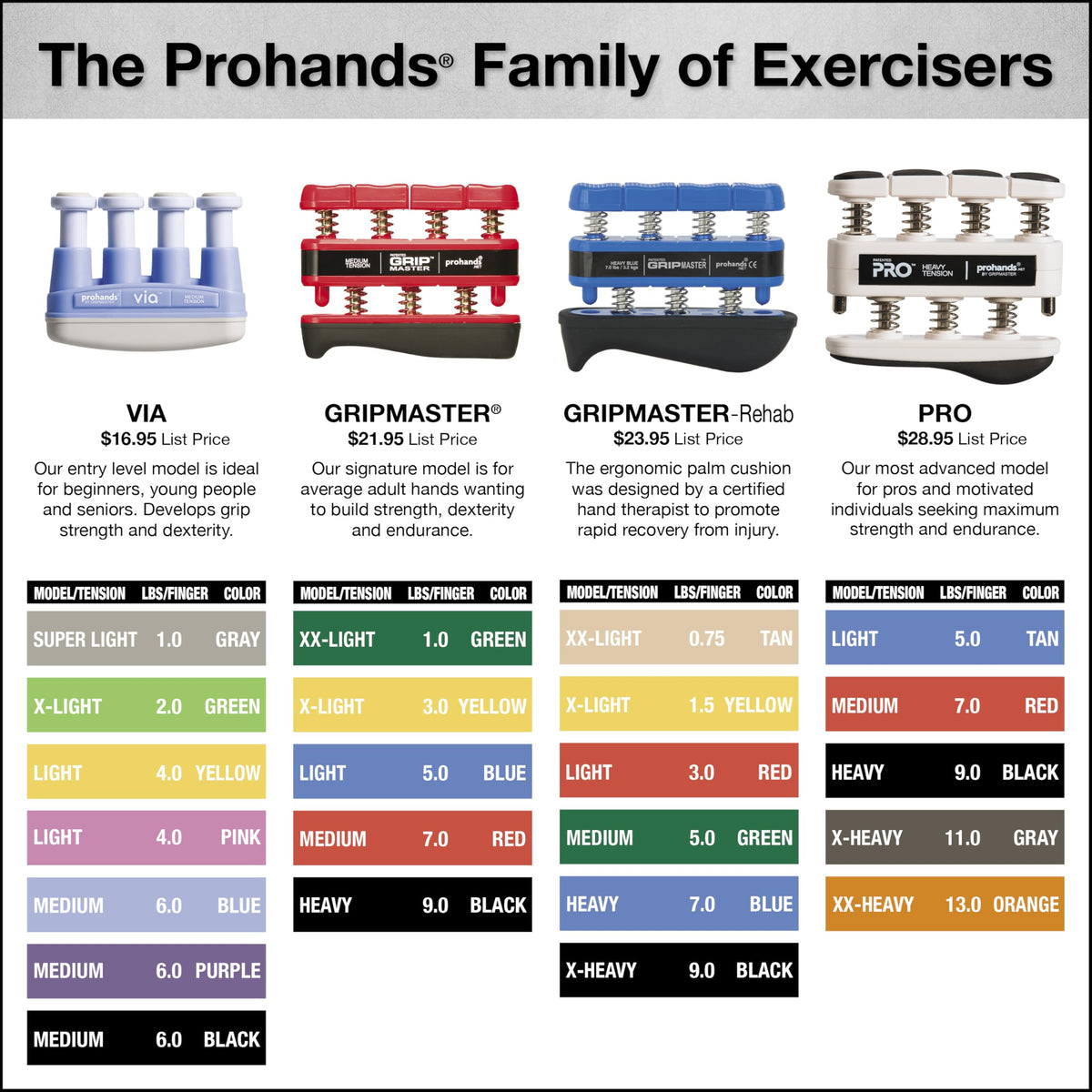 Hand Exerciser Finger Exerciser Hand Grip Strengthener I1386