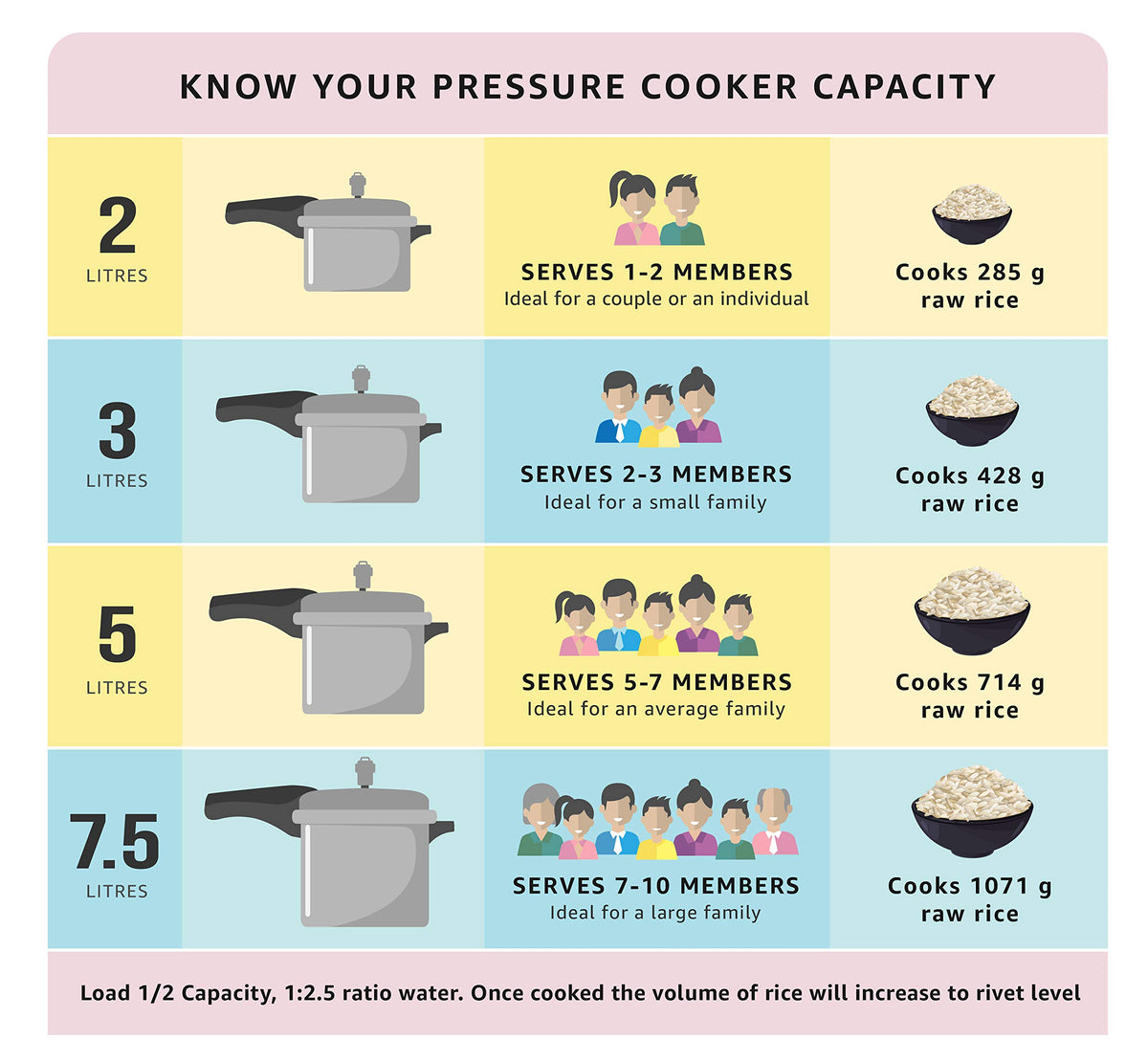 Stainless Steel Pressure Cooker, 2 Liters K5324