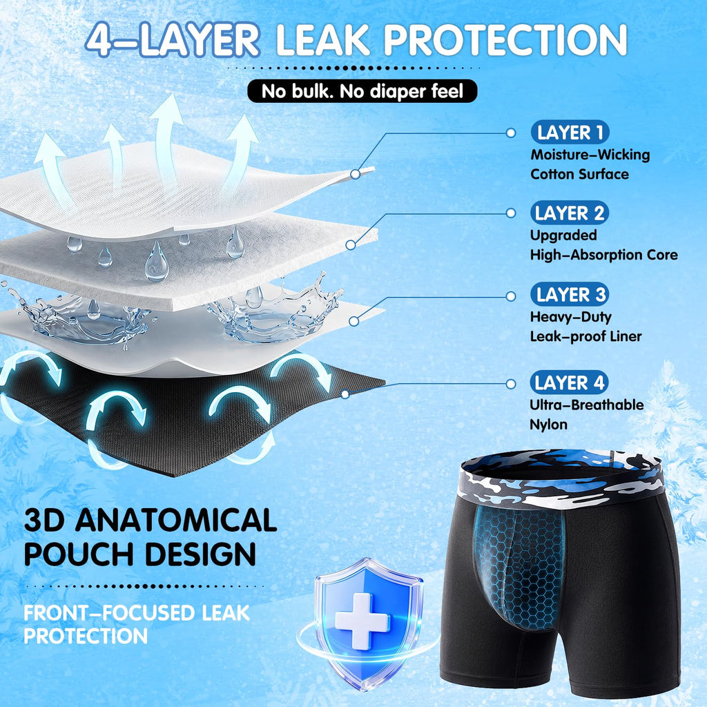 Men's Incontinence Underwear, 3 Pack P988657